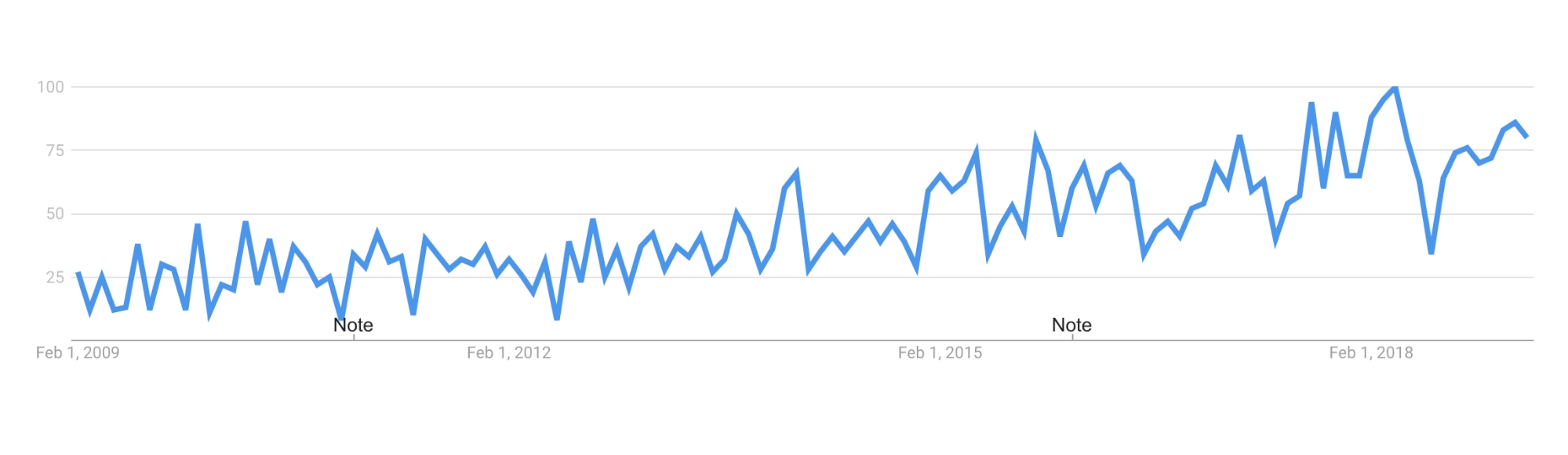 google-trends-blog