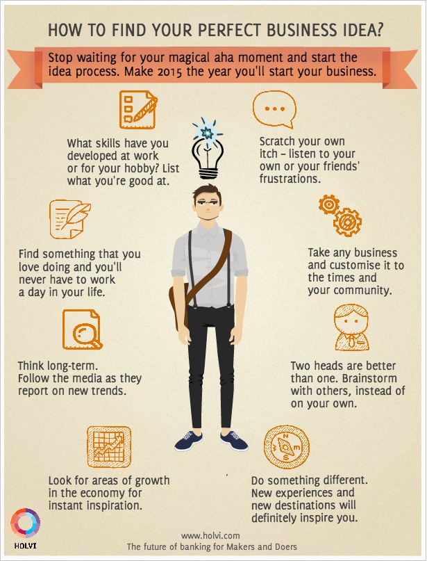 How To Find Out If Your Business Idea Is Taken How to find your perfect business idea? Infographic